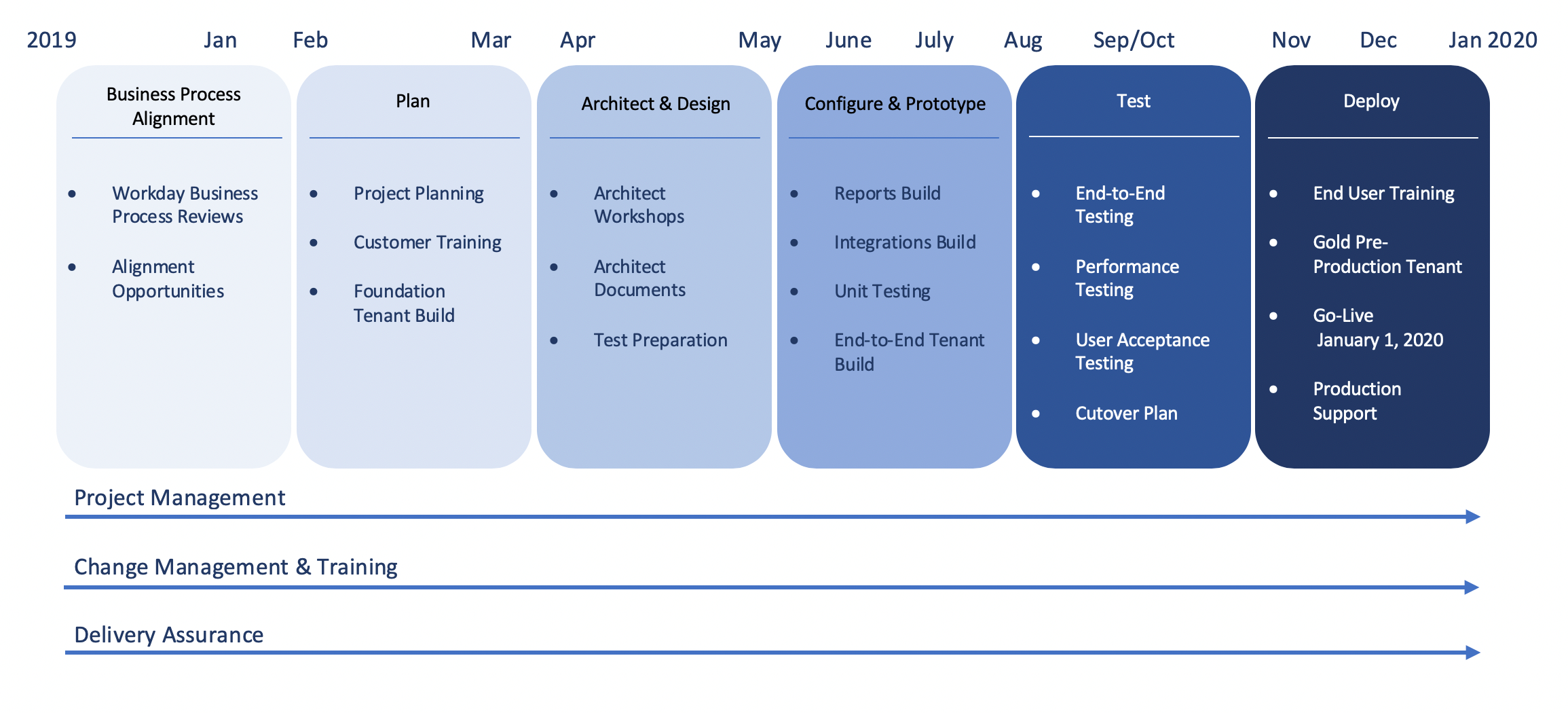 project-status-rhodes-sites